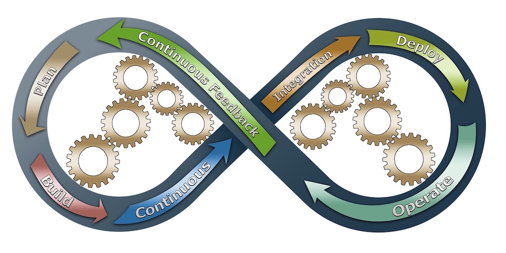Continuous Delivery with Bitbucket Pipelines