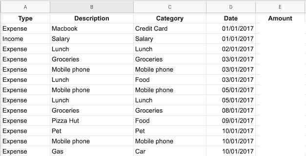 Summary of income and expenses in the spreadsheet Summary of income and expenses in the spreadsheet